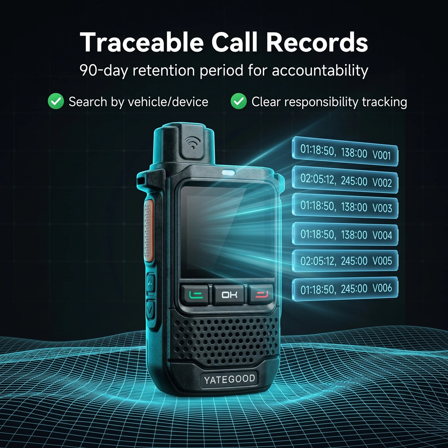 YATEGOOD Global G650 Walkie Talkie GPS 4G 5G 3G Long Standby Portable More than 5000KM Network 4G 5G